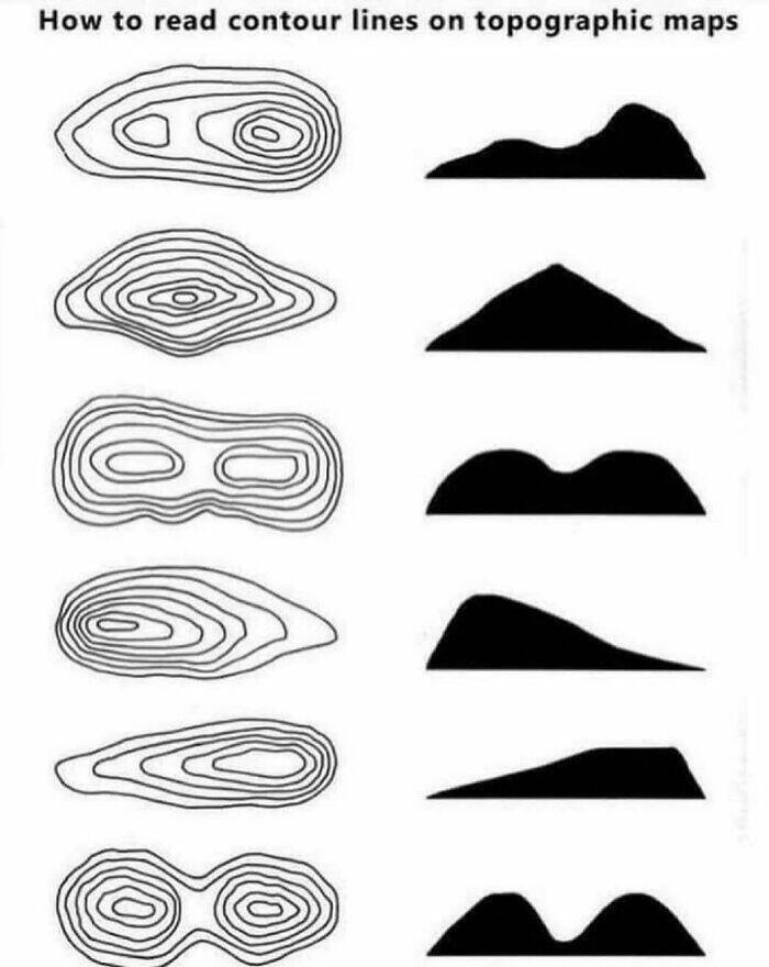 Eye-Opening Charts That Make Data Fun