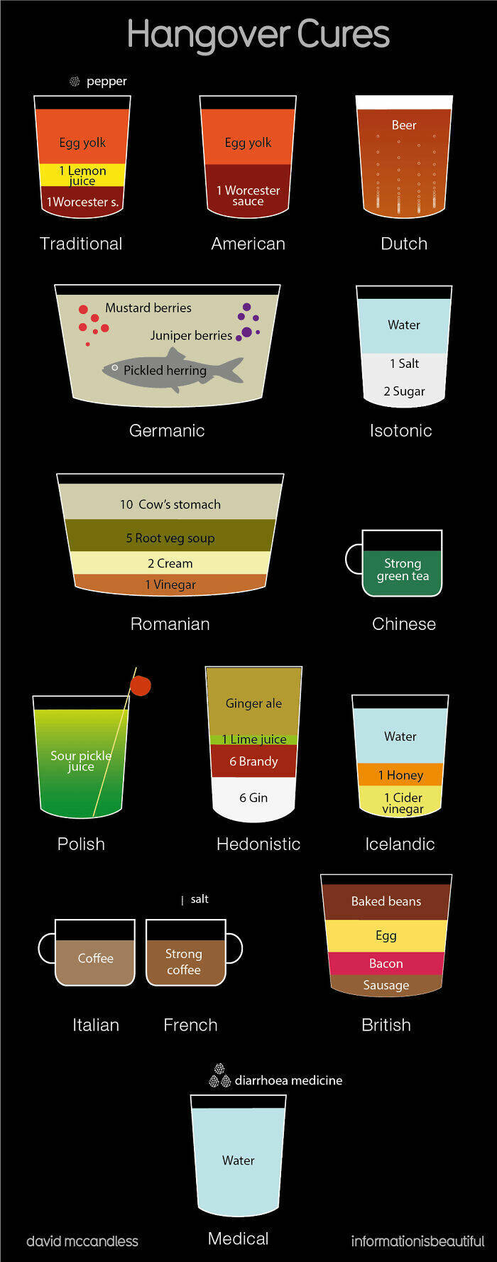 Eye-Opening Charts That Make Data Fun