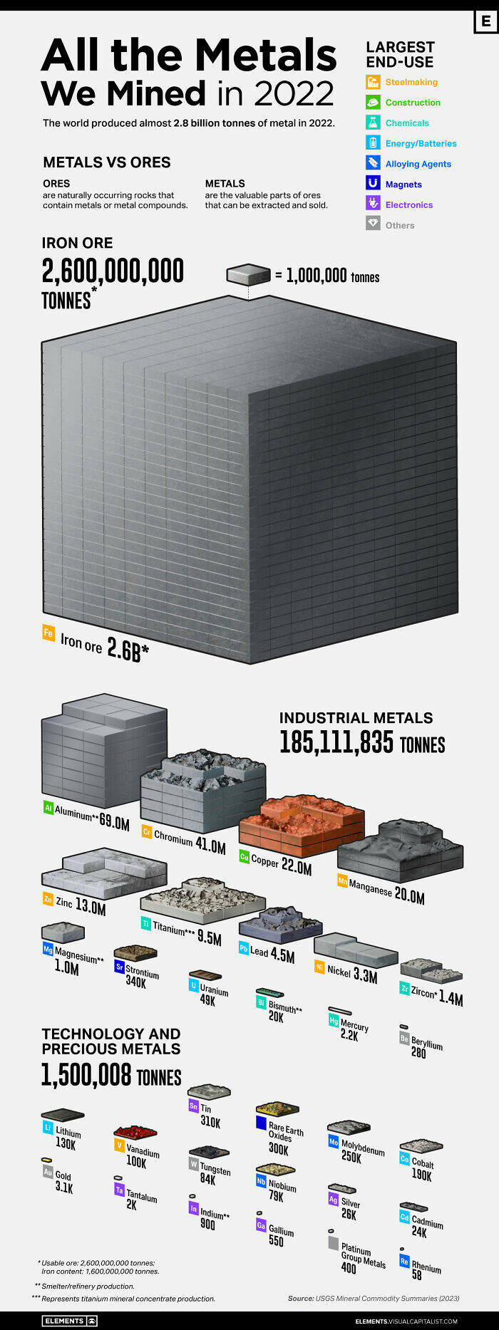 Eye-Opening Charts That Make Data Fun