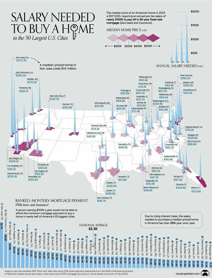 Eye-Opening Charts That Make Data Fun