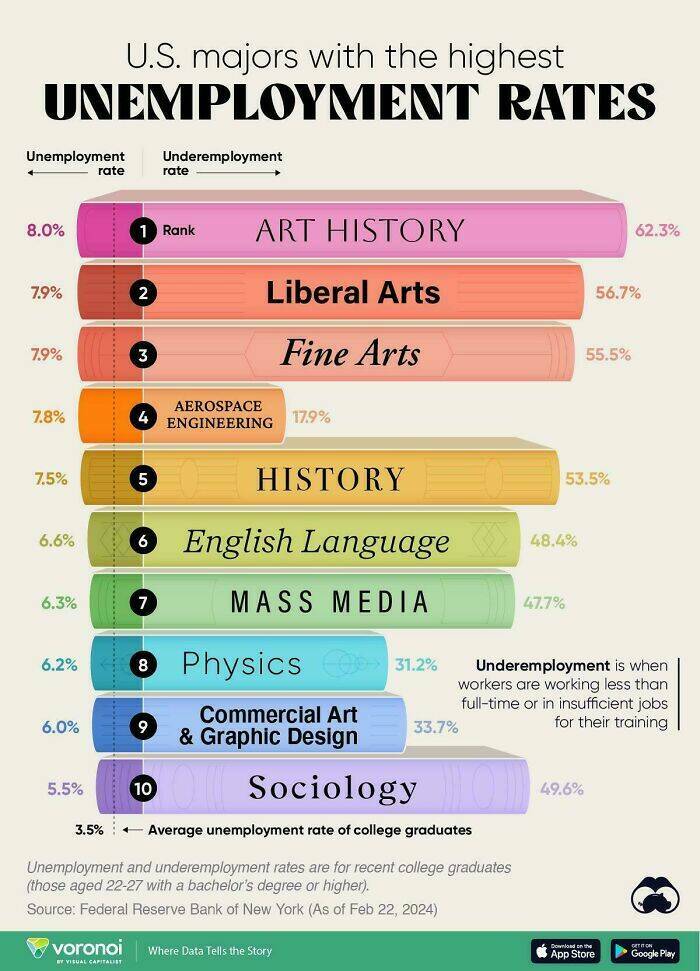 Eye-Opening Charts That Make Data Fun