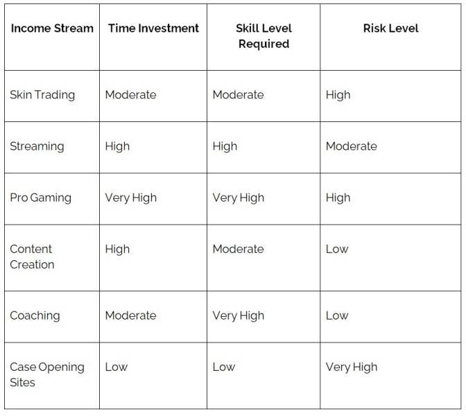 How To Turn Your Gaming Passion Into Profit: Counter-Strike Edition