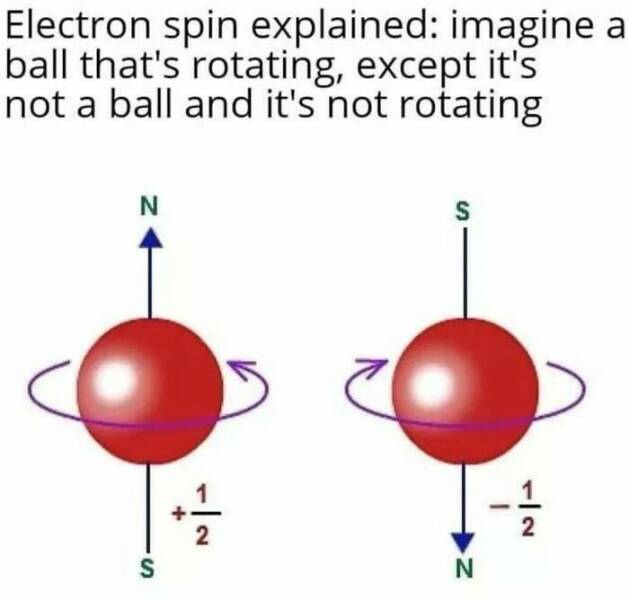 Funny Memes Every Engineer Will Relate To