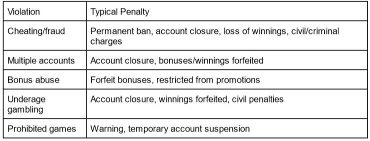 Risks Of Breaking Casino Rules