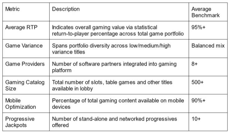 Secret Language Of Online Casinos In Terms Explained