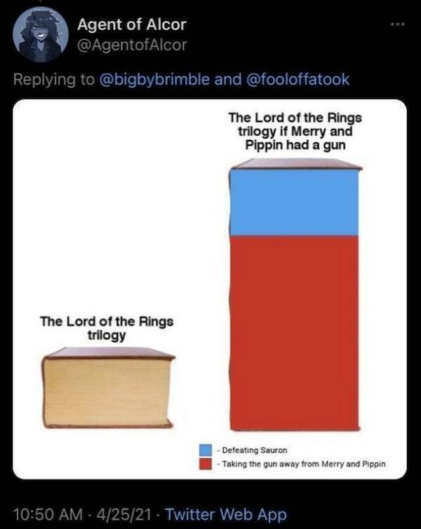 LOTR Memes Are Back