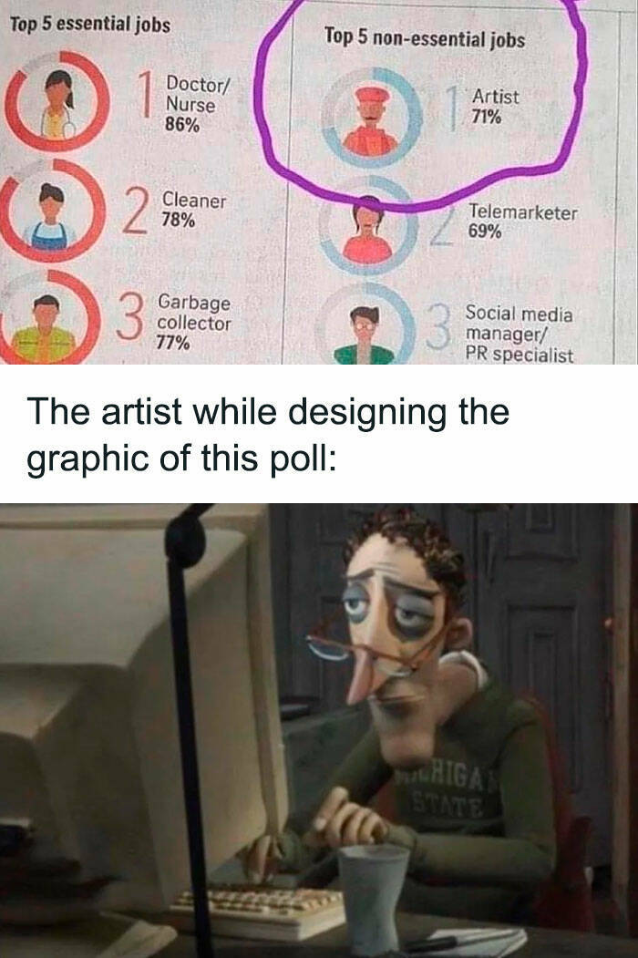 Hilarious Memes For When You Need A Break From Everything