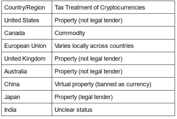 Complex Legal Landscape Of Crypto Gambling