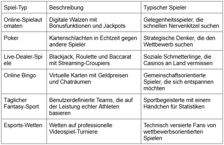 Online-Glücksspielseiten in Kanada - Umfassender Leitfaden 2024