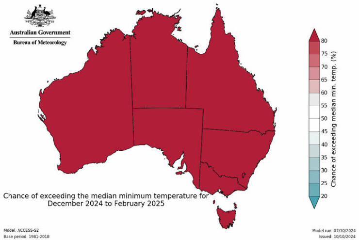 Things That Make Australia Special