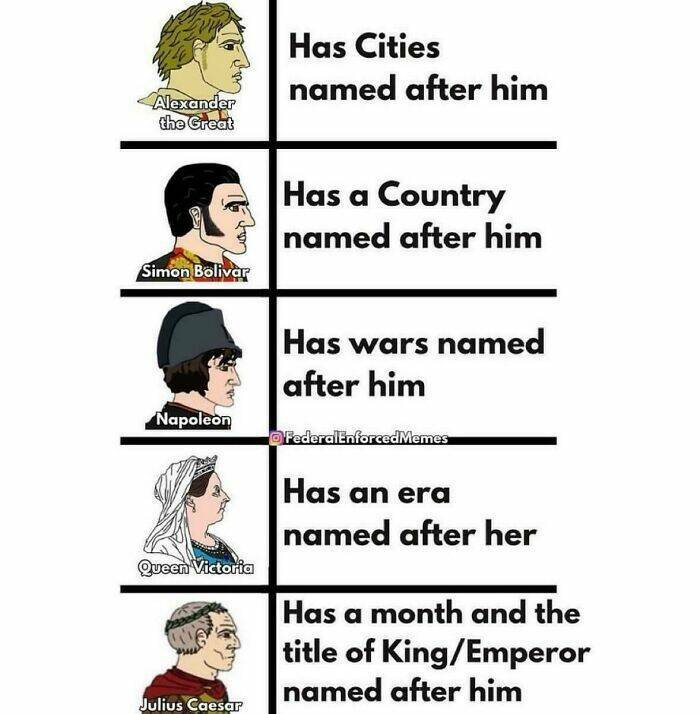 Memes That Perfectly Explain History