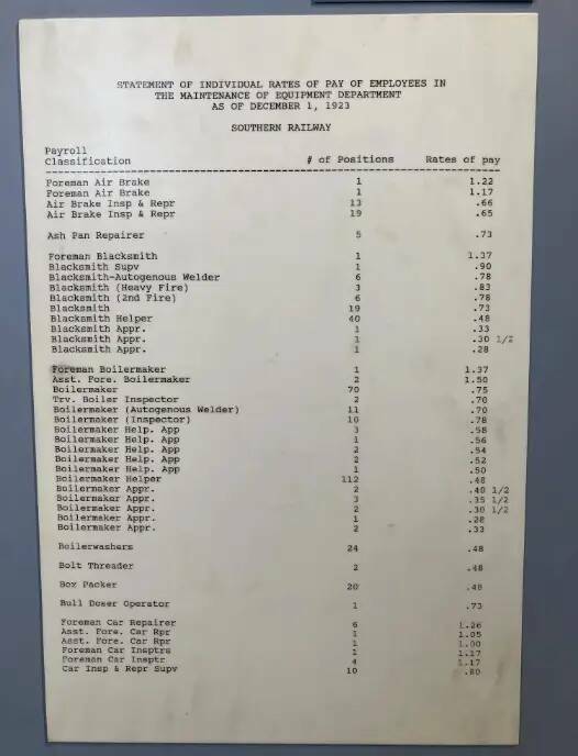 Strange But Captivating Historical Photos