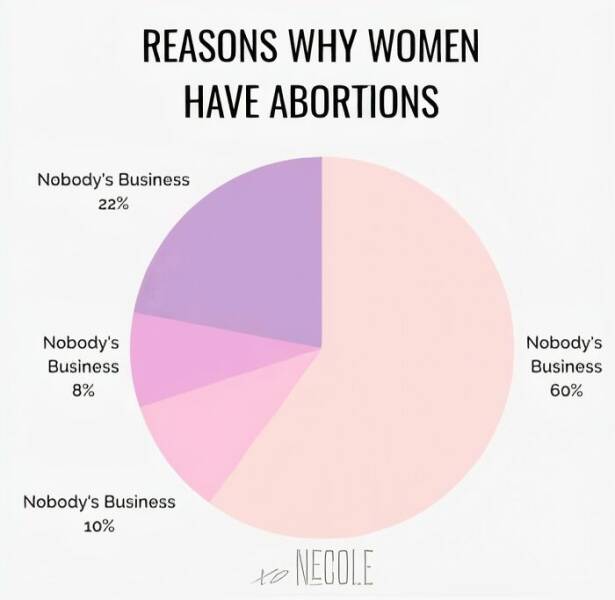 Chaotic, Hilarious, And Questionable Posts