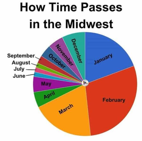 Memes That Capture Midwest Life Perfectly Memes That Capture Midwest Life Perfectly