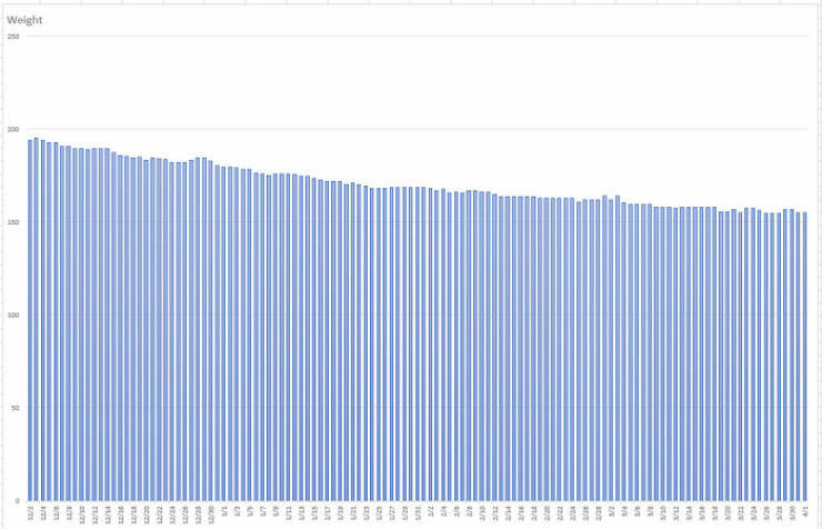 Completely Unnecessary Charts That Are Weirdly Entertaining