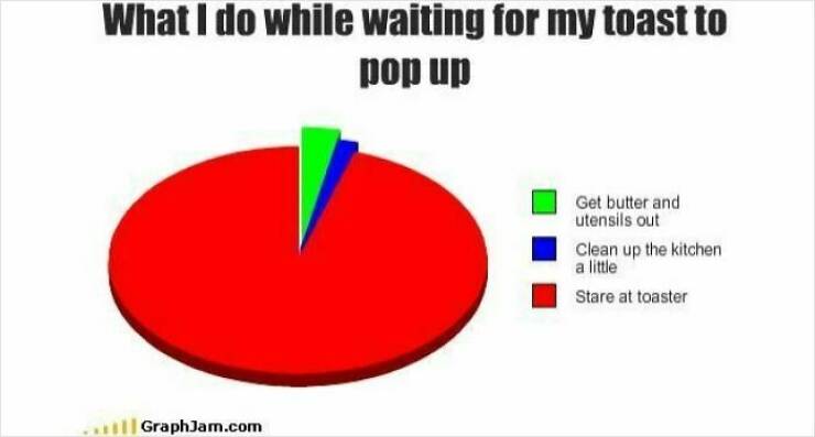 Completely Unnecessary Charts That Are Weirdly Entertaining