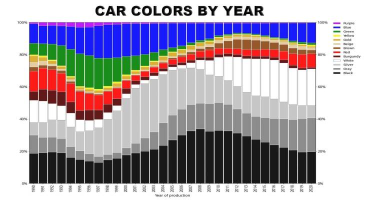Completely Unnecessary Charts That Are Weirdly Entertaining