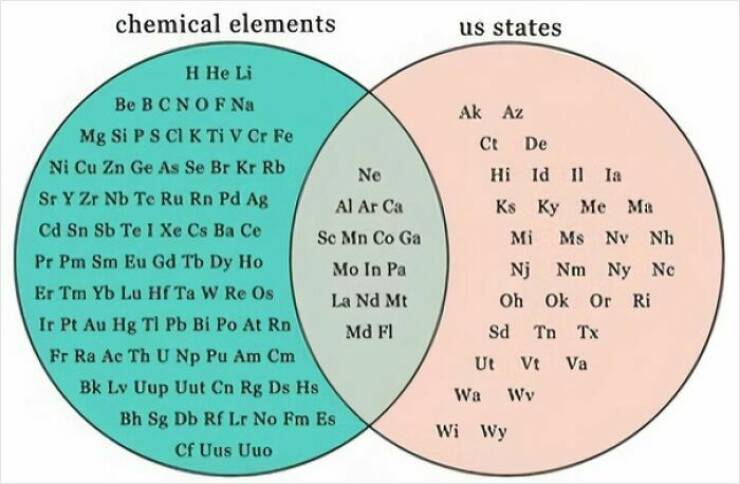 Completely Unnecessary Charts That Are Weirdly Entertaining