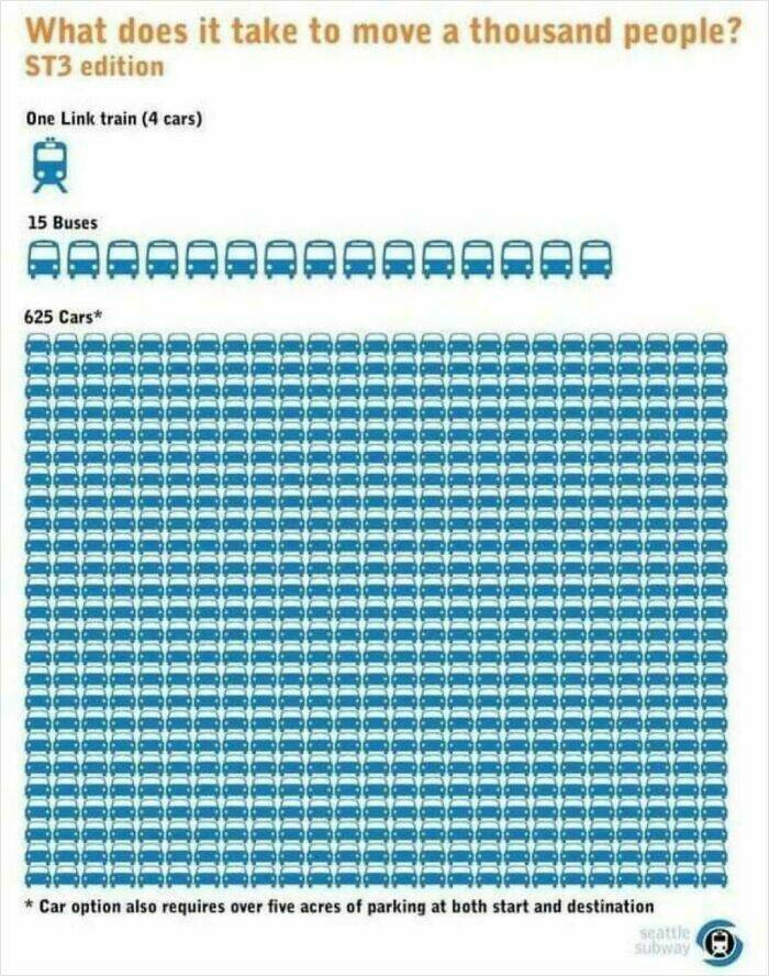 Completely Unnecessary Charts That Are Weirdly Entertaining