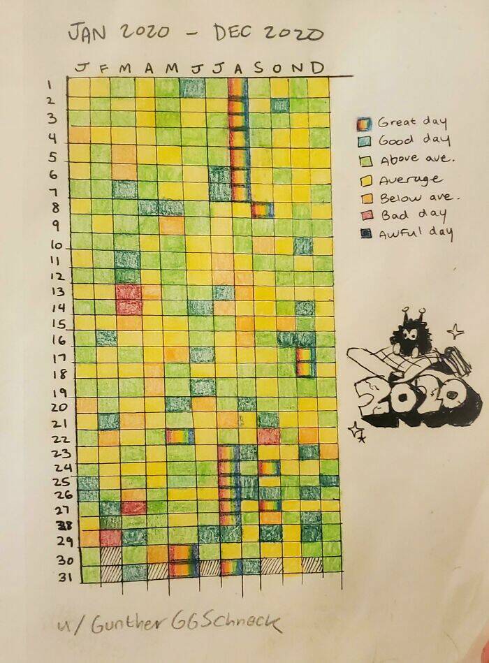 Completely Unnecessary Charts That Are Weirdly Entertaining