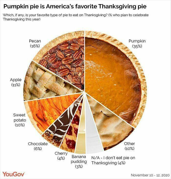 Completely Unnecessary Charts That Are Weirdly Entertaining
