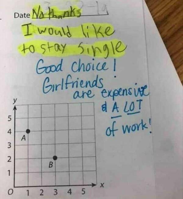 The Art Of Being Single