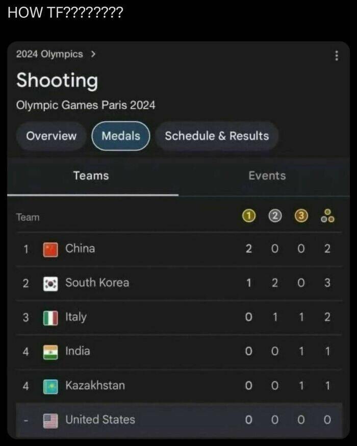 When The Comments Section Stole The Show