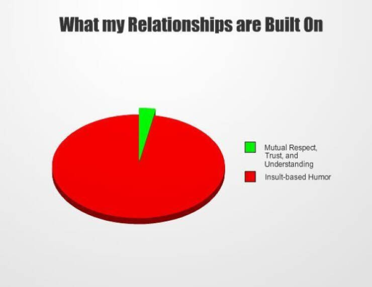 Single, Taken, Emotionally Attached to Memes Single, Taken, Emotionally Attached to Memes