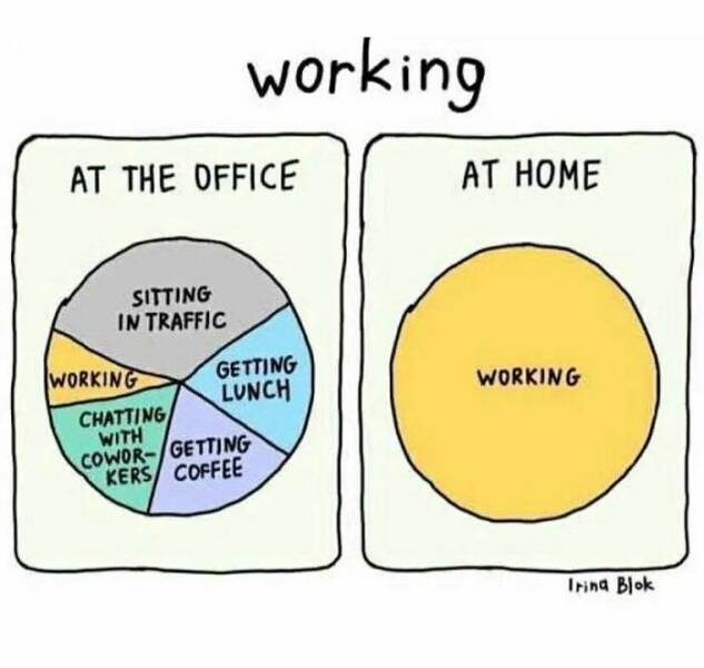 Every Office Day Captured in Memes