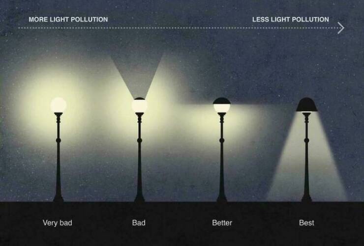 Guides and Diagrams That Quietly Blow Your Mind