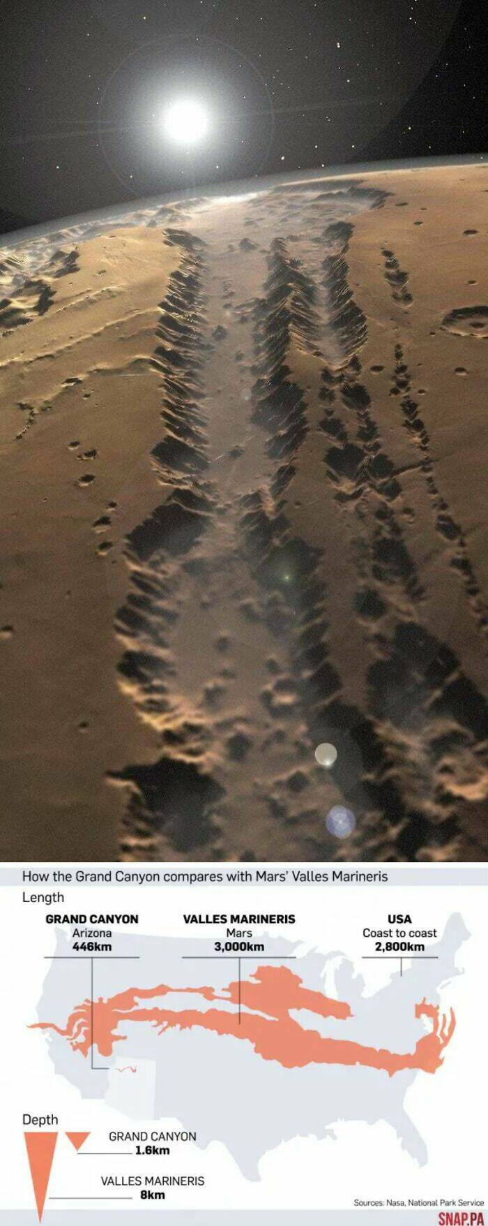 Giant Things That Give People The Creeps