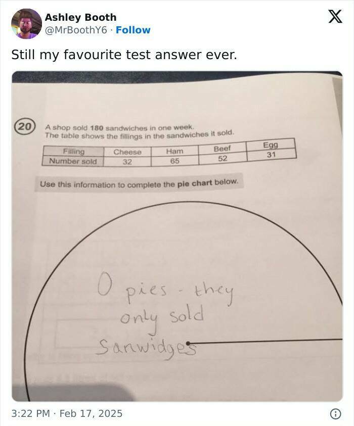 Memes That Perfectly Sum Up Student Life