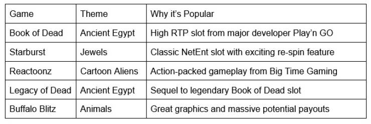 Top Slot Offers Online Top Slot Offers Online