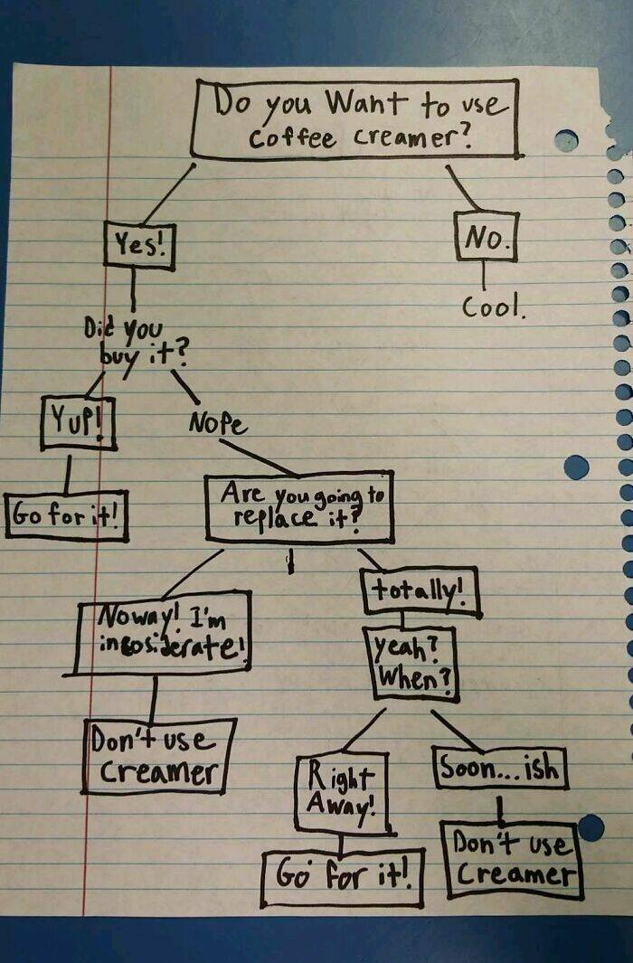 Office Notes That Drip With Passive-Aggressive Energy