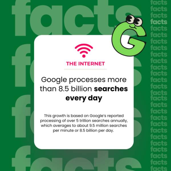 The Internet’s Weirdest Facts The Internet’s Weirdest Facts