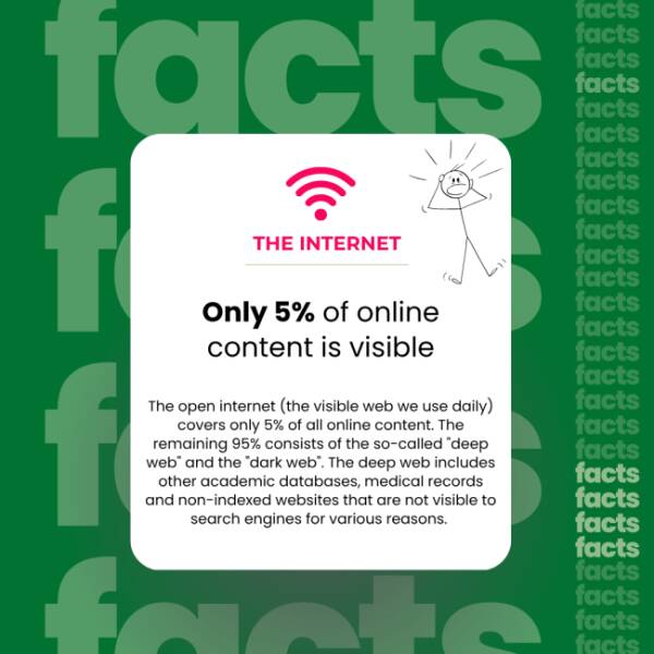 The Internet’s Weirdest Facts The Internet’s Weirdest Facts