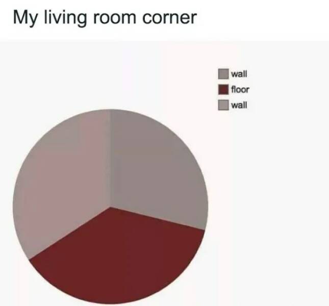 When You Take Things Way Too Literally