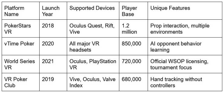 How VR Poker Is Revolutionizing Online Gaming How VR Poker Is Revolutionizing Online Gaming