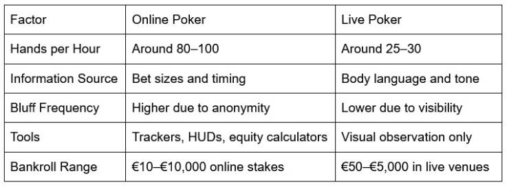 Online vs. Live Poker Strategies