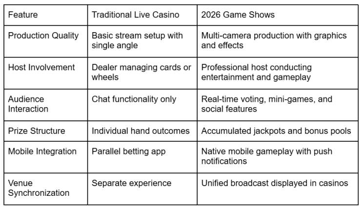 Best Casino Game Shows Coming to 2026 Best Casino Game Shows Coming to 2026