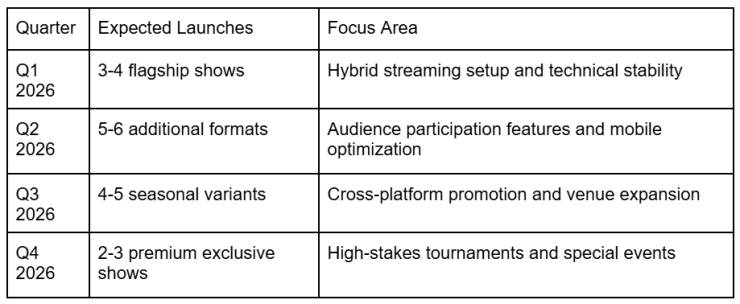 Best Casino Game Shows Coming to 2026 Best Casino Game Shows Coming to 2026