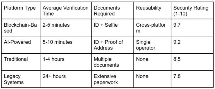 Low Stakes Live Blackjack: Fast KYC Verification and Instant Payouts in 2026