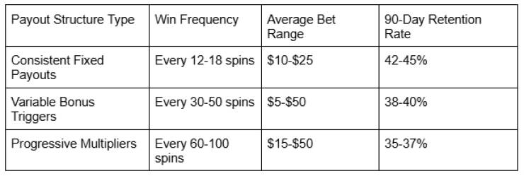 Best Online Casino Games Players Keep Coming Back Best Online Casino Games Players Keep Coming Back