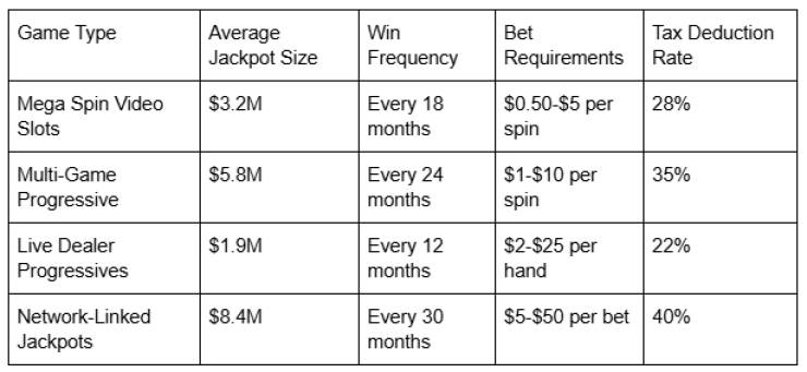 Real Stories of Million Dollar Casino Jackpot Winners Real Stories of Million Dollar Casino Jackpot Winners