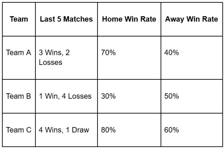 A Guide to Football Betting Strategies on 1xBet A Guide to Football Betting Strategies on 1xBet