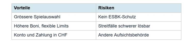Ausländische Online Casinos Schweiz 2026