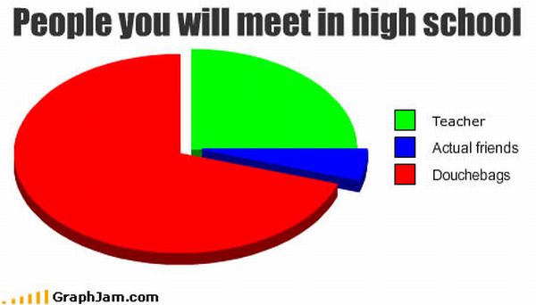 Funny charts (40 images)