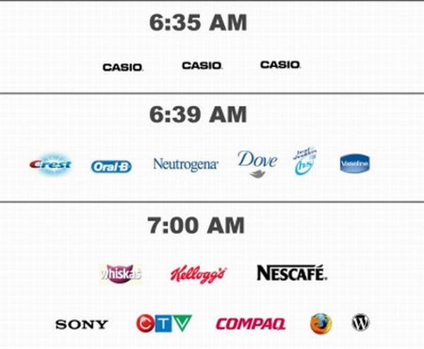 Illustration of a day schedule in famous logos