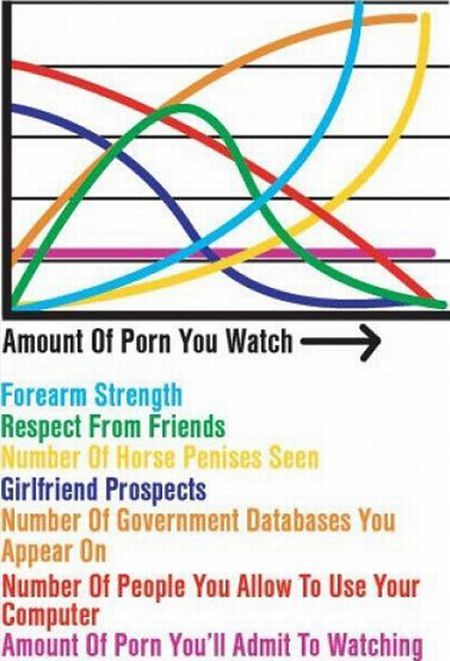 Some funny graphs (21 pics)