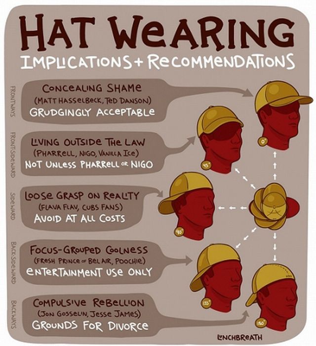 Wears a hat перевод. Funny hat games. Wearing a funny hat. Перевод wearing hat. Pеte/ a funny hat ответ на.